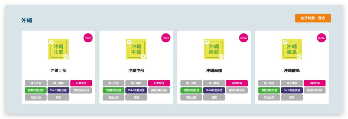 悠遊卡 沖繩 跨境支付