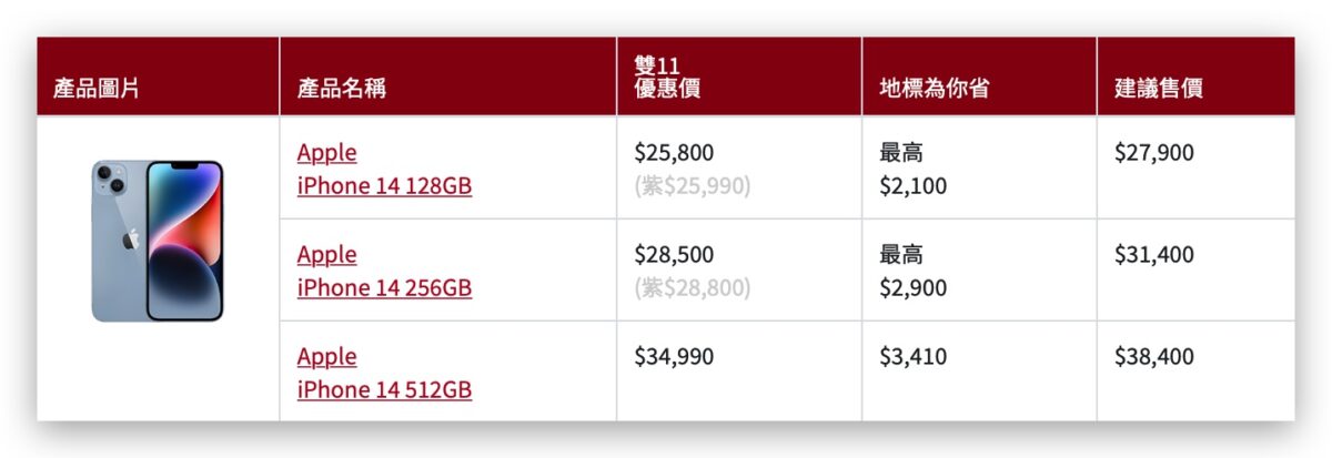雙 11 iPhone 購買 划算