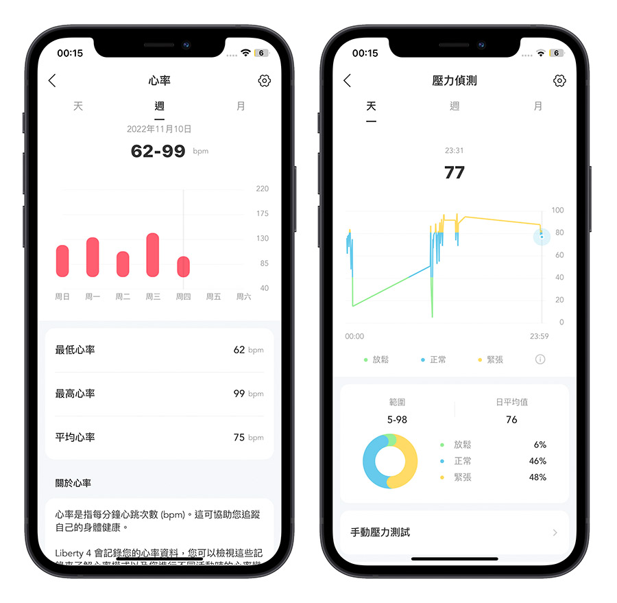 Soundcore Liberty 4 開箱評測 藍牙耳機 真無線