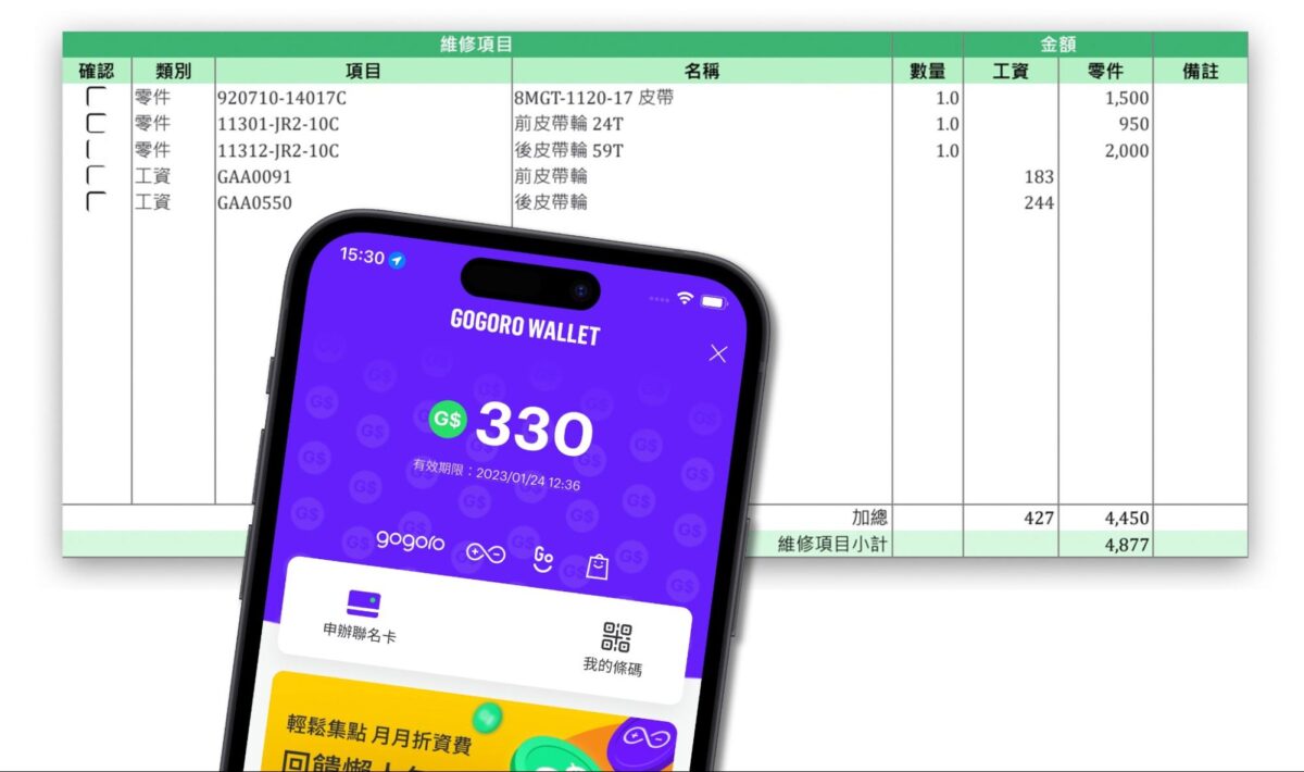 Gogoro Gogoro Rewards Gogoro Rewards 聯名卡 消費技巧 刷卡訣竅
