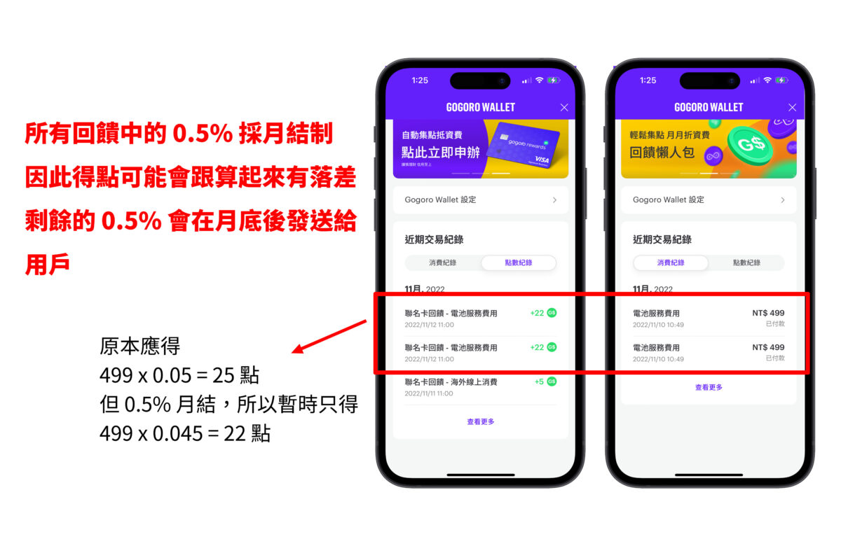 Gogoro Gogoro Rewards Gogoro Rewards 聯名卡 消費技巧 刷卡訣竅