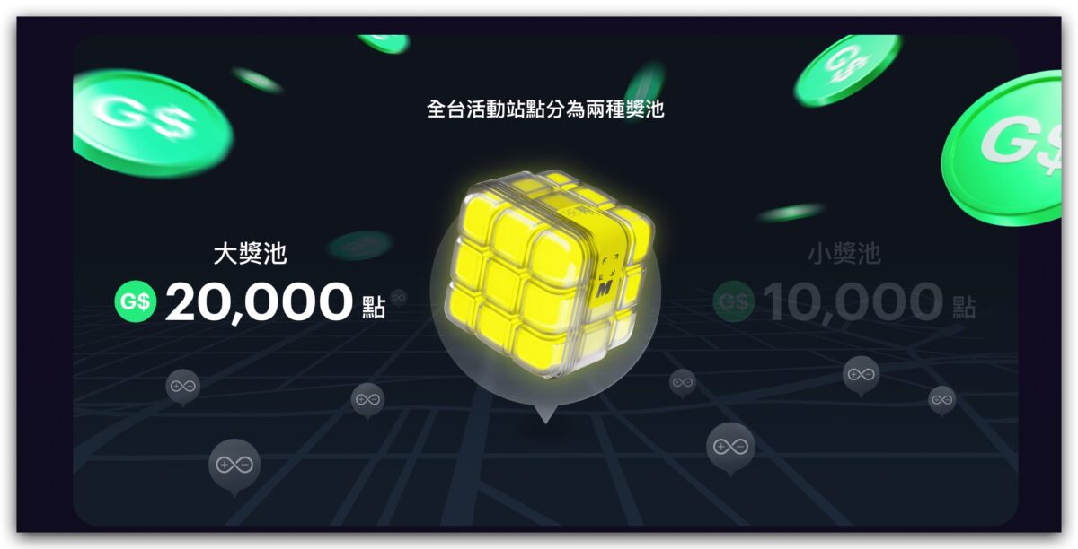 Gogoro Gogoro Network Gogoro 換電戰 M Gogoro Rewards Gogoro Rewards 聯名卡