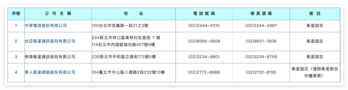 iPhone 衛星緊急服務 SOS 緊急聯絡電話