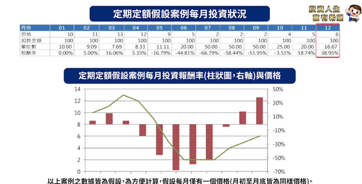 存錢計畫表 存錢工具 存錢方法