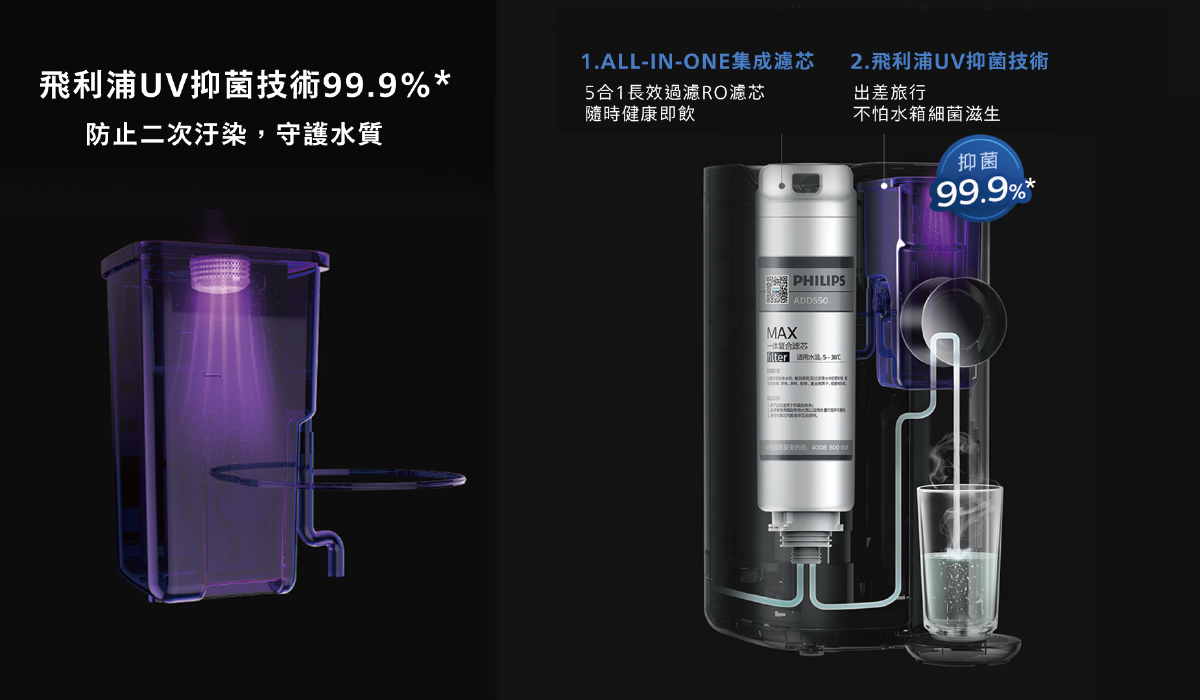RO 過濾 飛利浦 瞬熱淨水器