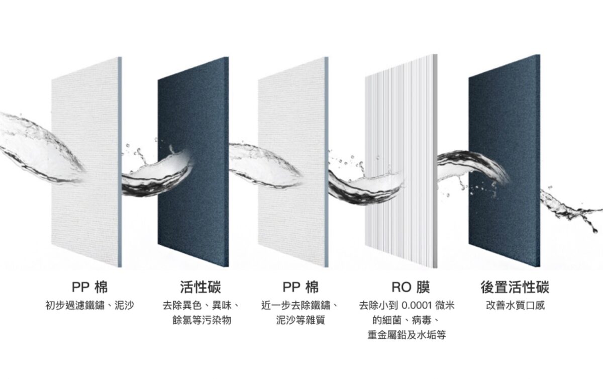 RO 過濾 飛利浦 瞬熱淨水器