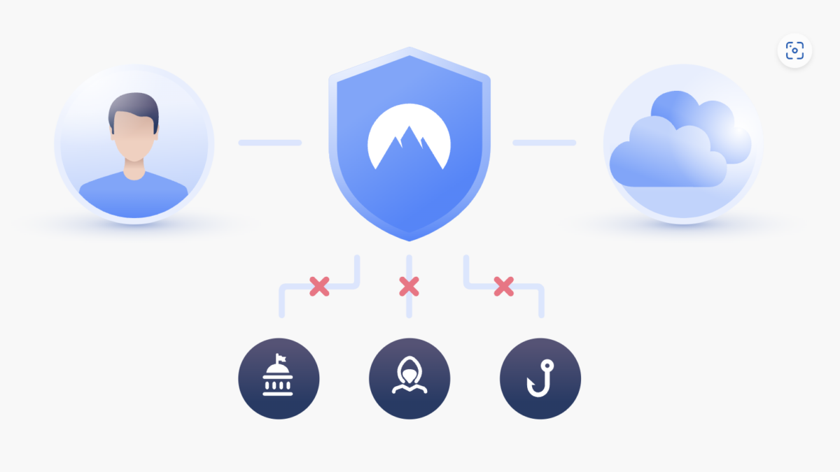 NordVPN VPN 黑五