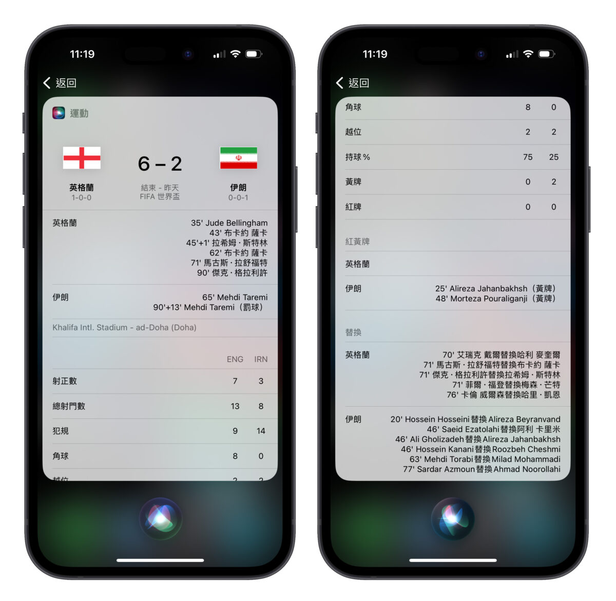 iPhone 2022 世足賽 世足賽 卡達世足賽 世界盃足球賽 世界盃 FIFA iPhone Siri