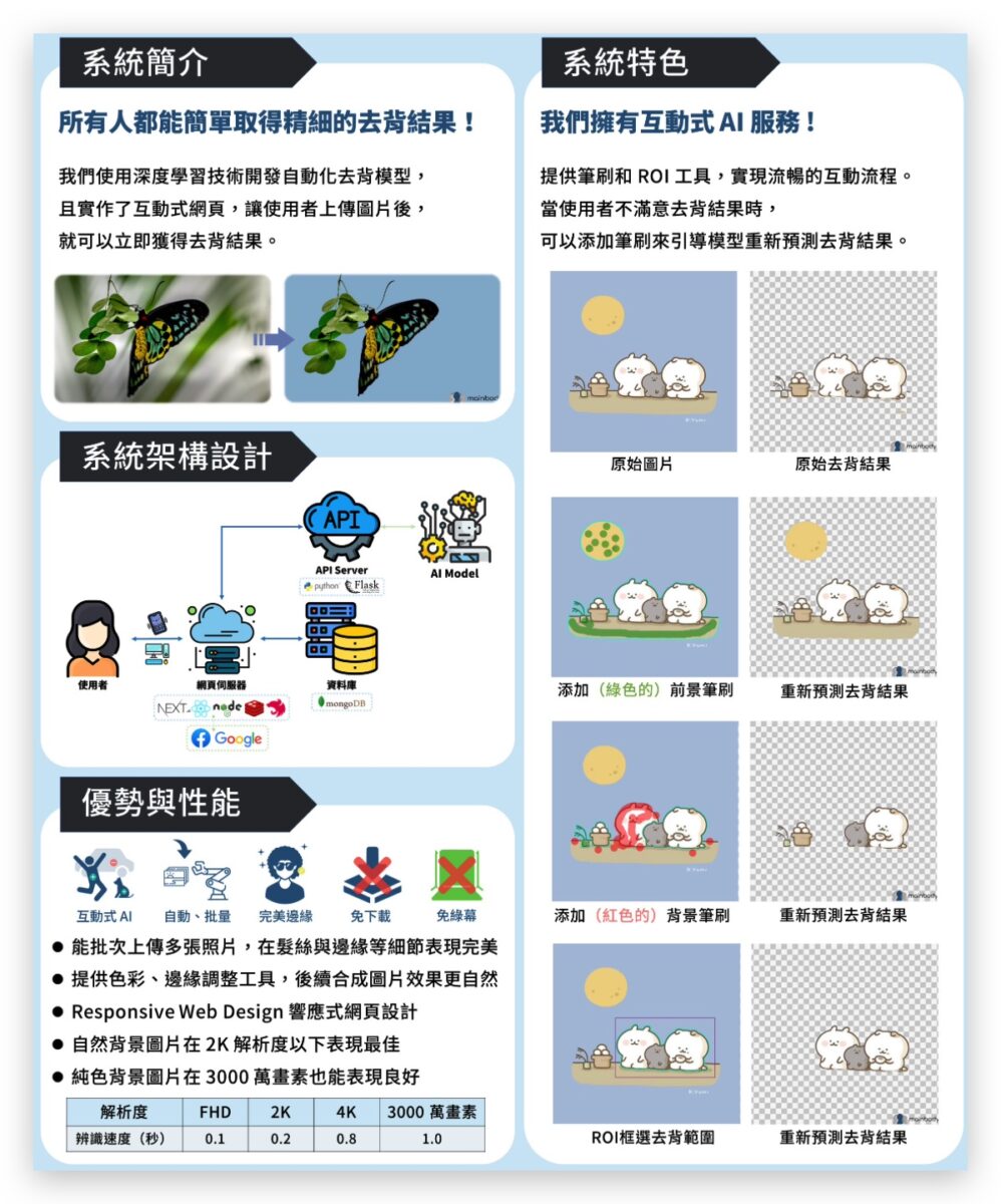 去背 去背程式