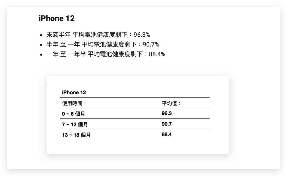 iPhone 多久換電池