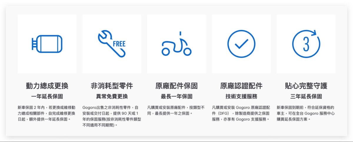 Gogoro Gogoro Network 心得 優缺點 經驗分享