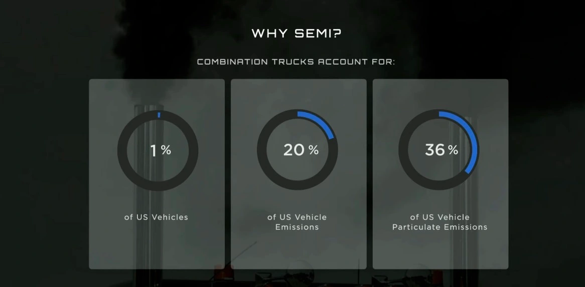 特斯拉 Tesla Semi Truck