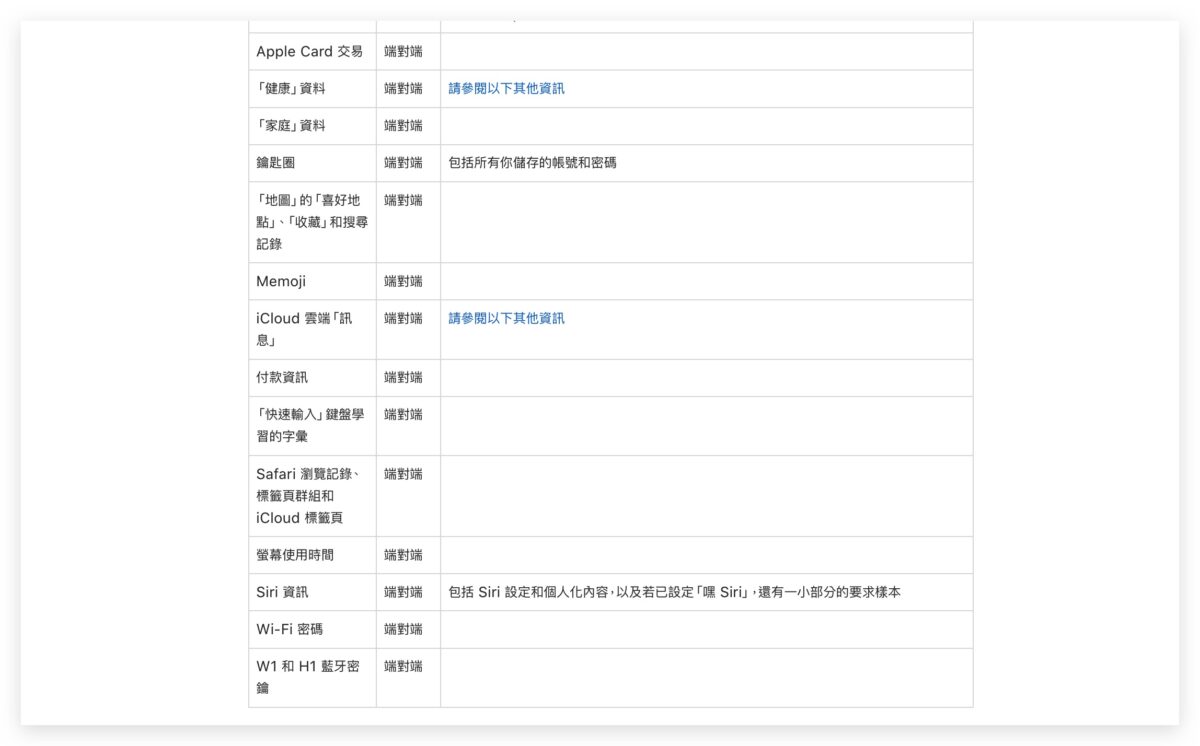 iCloud 端到端加密