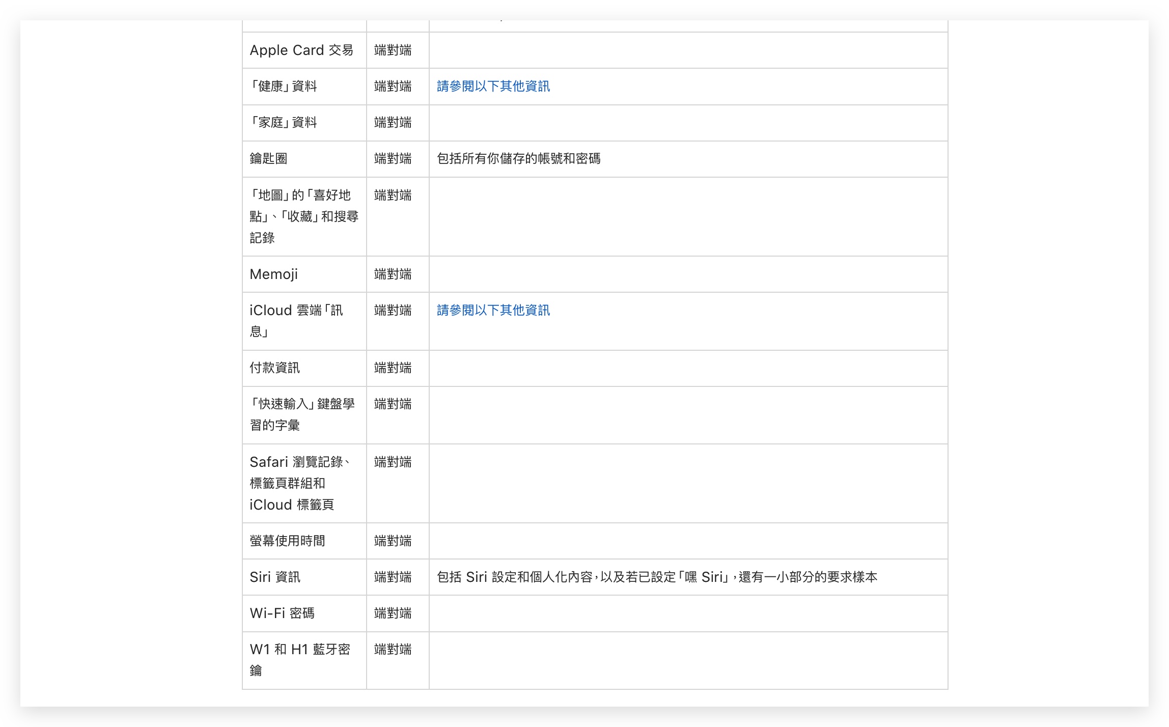 iCloud 端到端加密