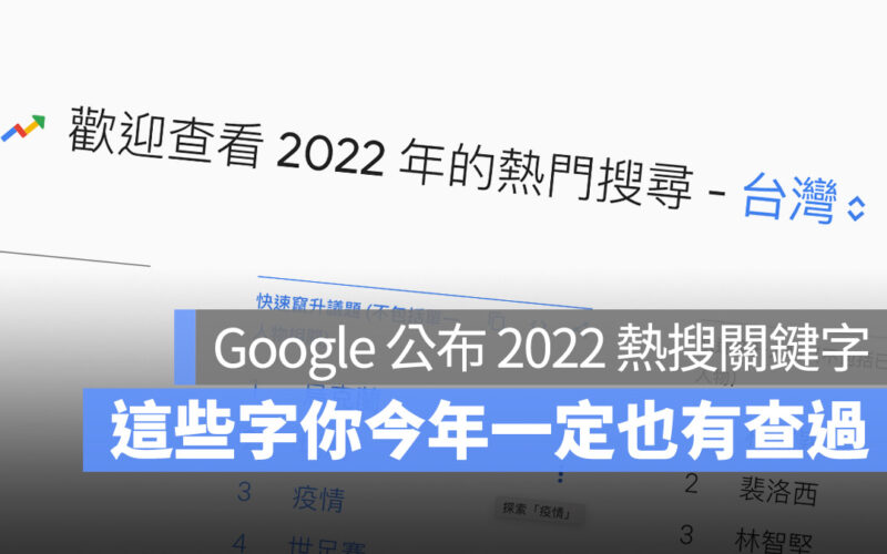 2022 年 Google 搜尋關鍵字排行榜出爐！這些字你一定有搜尋過