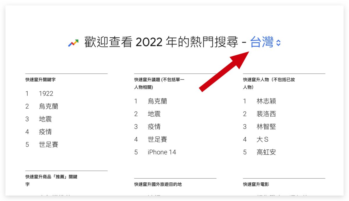 2022 Google 熱門搜尋排行 關鍵字