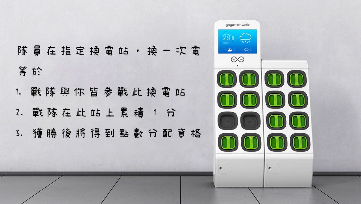 Gogoro Gogoro Network Gogoro 換電戰 M 換電站