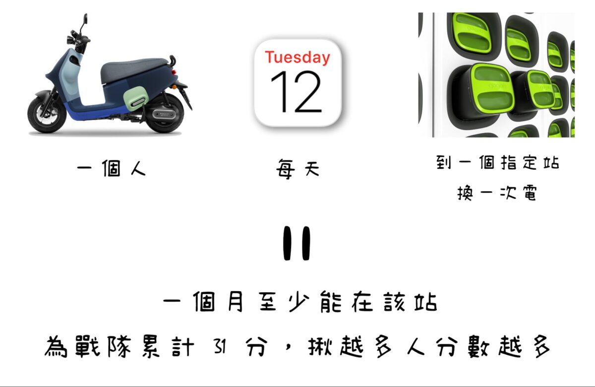 Gogoro Gogoro Network Gogoro 換電戰 M 換電站