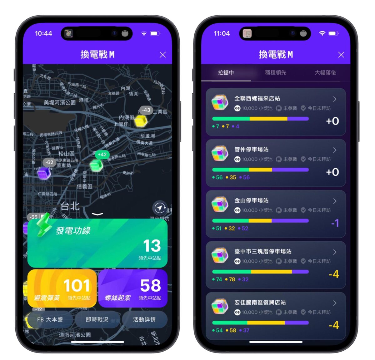 Gogoro Gogoro Network Gogoro 換電戰 M 換電站