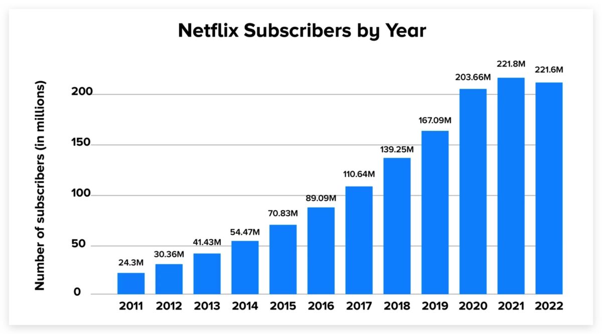 Netflix 家庭方案 共享方案