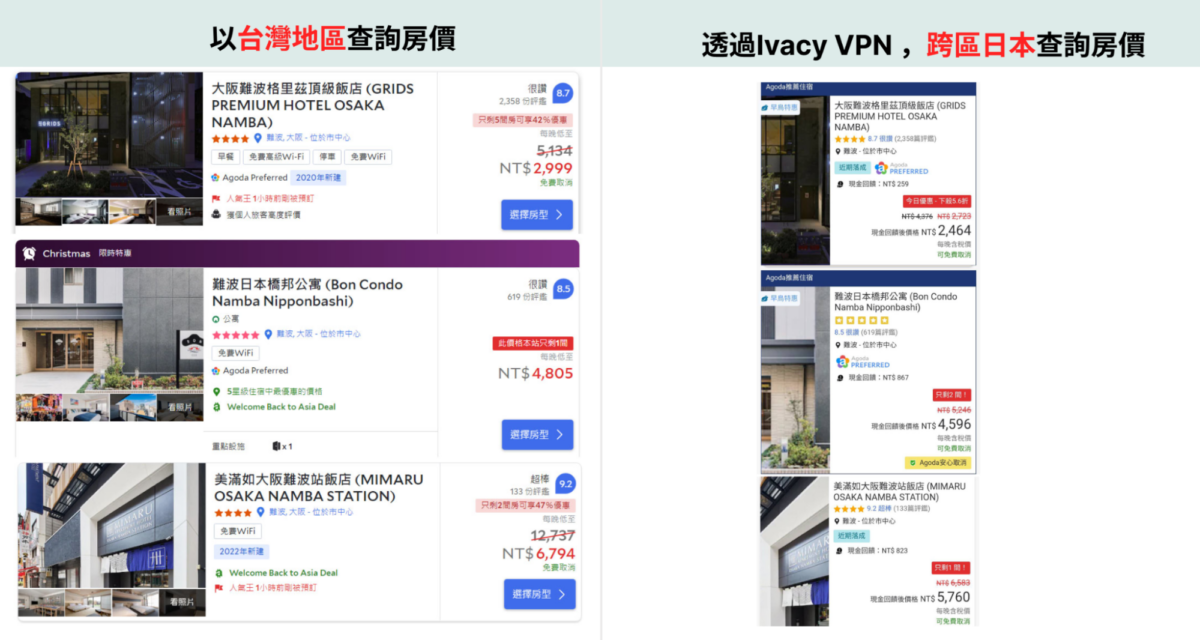 Ivacy VPN
