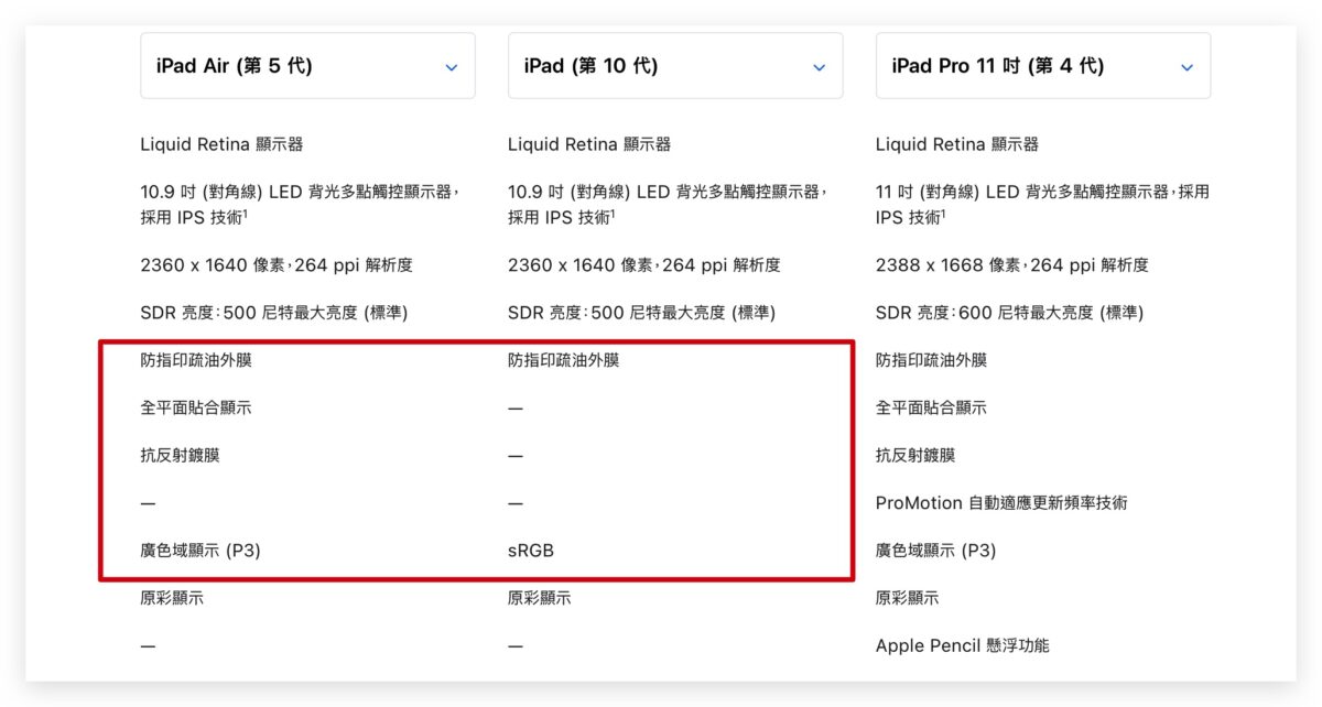 iPad 10 開箱評測 Penoval AX Ultra