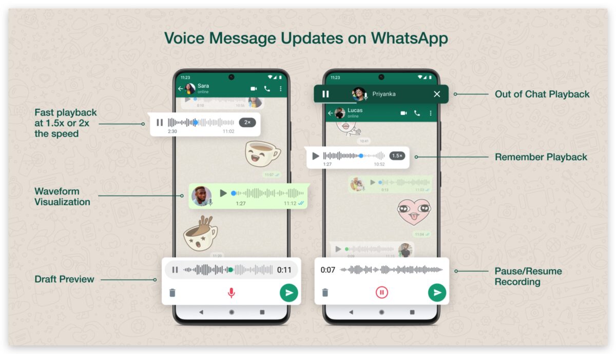 WhatsApp 停止支援 iOS 12 iPhone 5 iPhone 5c