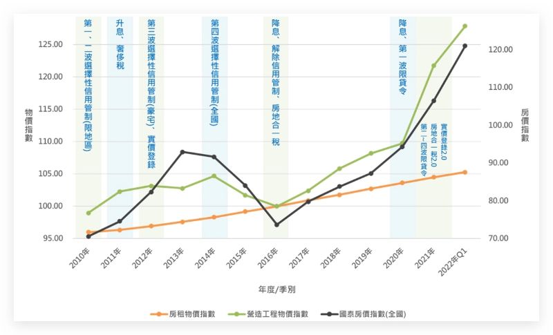 買房 租房 比較 優缺點 試算