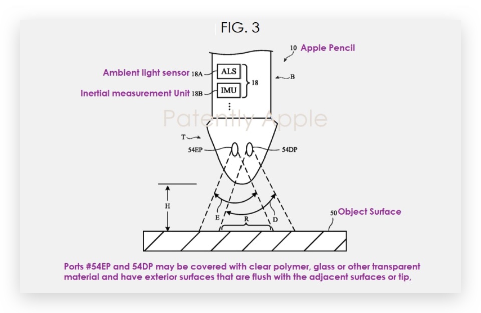 Apple Pencil 3 顏色檢測 光線感測 專利