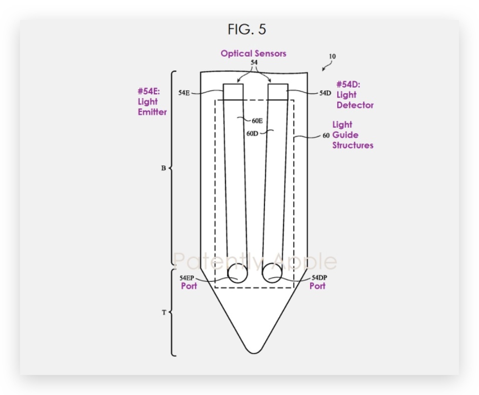 Apple Pencil 3 顏色檢測 光線感測 專利