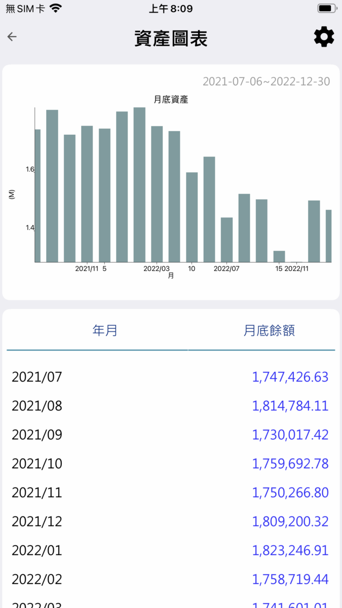 Vision Money 記帳理財 App