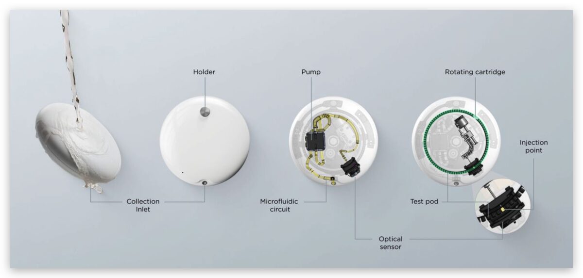 CES 2023 U-Scan 健康 尿液分析