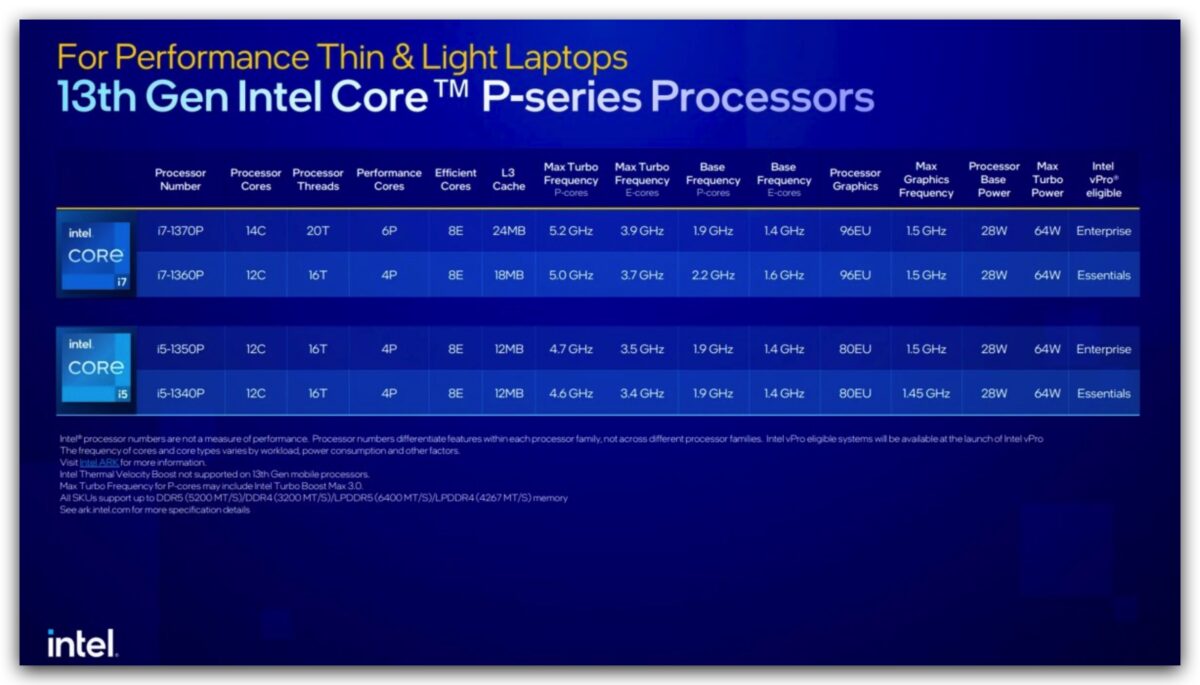 CES 2023 Intel 第 13 代 CPU