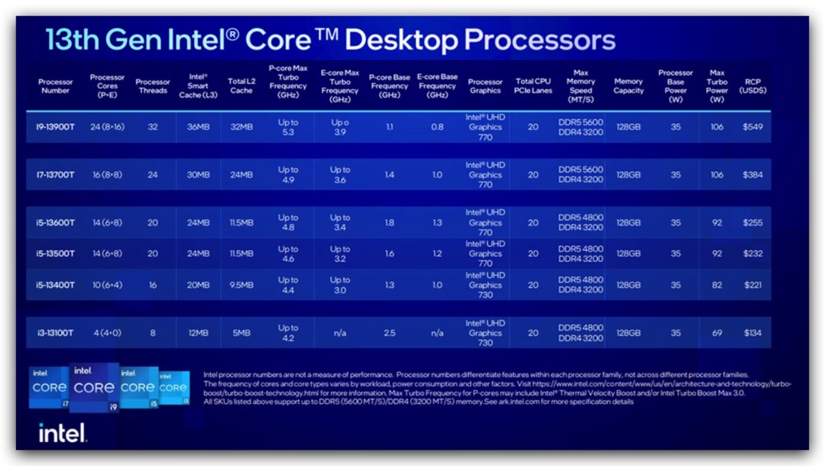 CES 2023 Intel 第 13 代 CPU