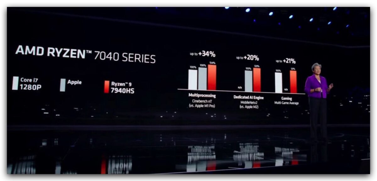 AMD 處理器 CPU Ryzen 9 7940HS