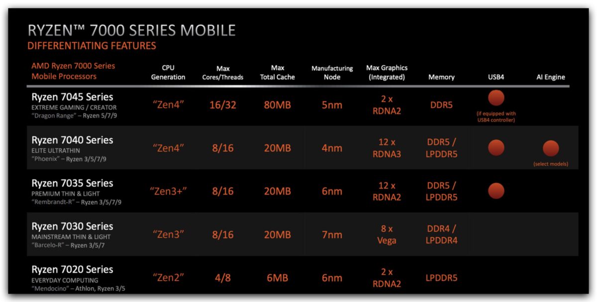 AMD 處理器 CPU Ryzen 9 7940HS