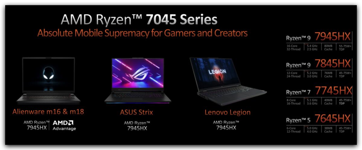 AMD 處理器 CPU Ryzen 9 7940HS