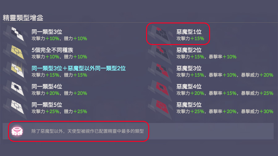永恆靈魂 首抽 角色推薦 RPG手遊 美少女