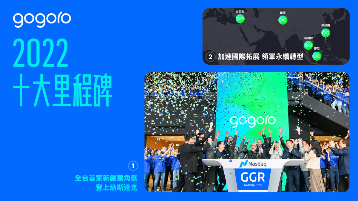 Gogoro Gogoro Network Gogoro Rewards Gogoro Rewards 聯名卡 換電站 環島 Gogoro 換電戰 M Gogoro Delight Gogoro SuperSport