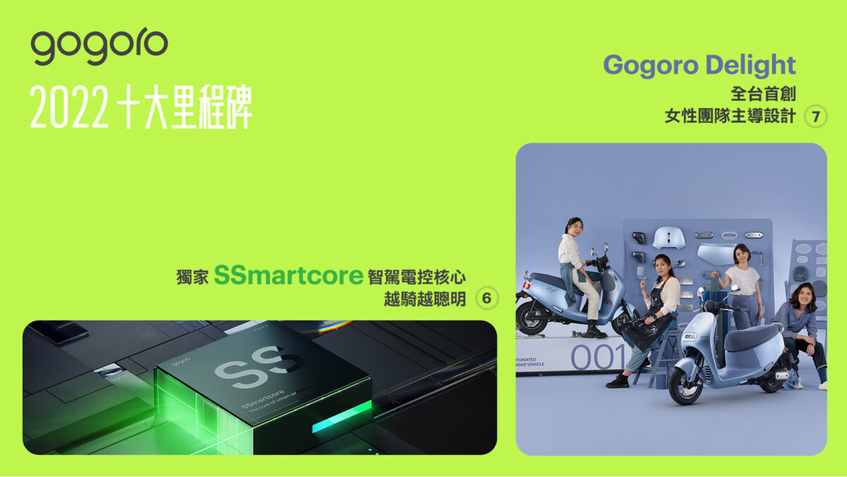 Gogoro Gogoro Network Gogoro Rewards Gogoro Rewards 聯名卡 換電站 環島 Gogoro 換電戰 M Gogoro Delight Gogoro SuperSport