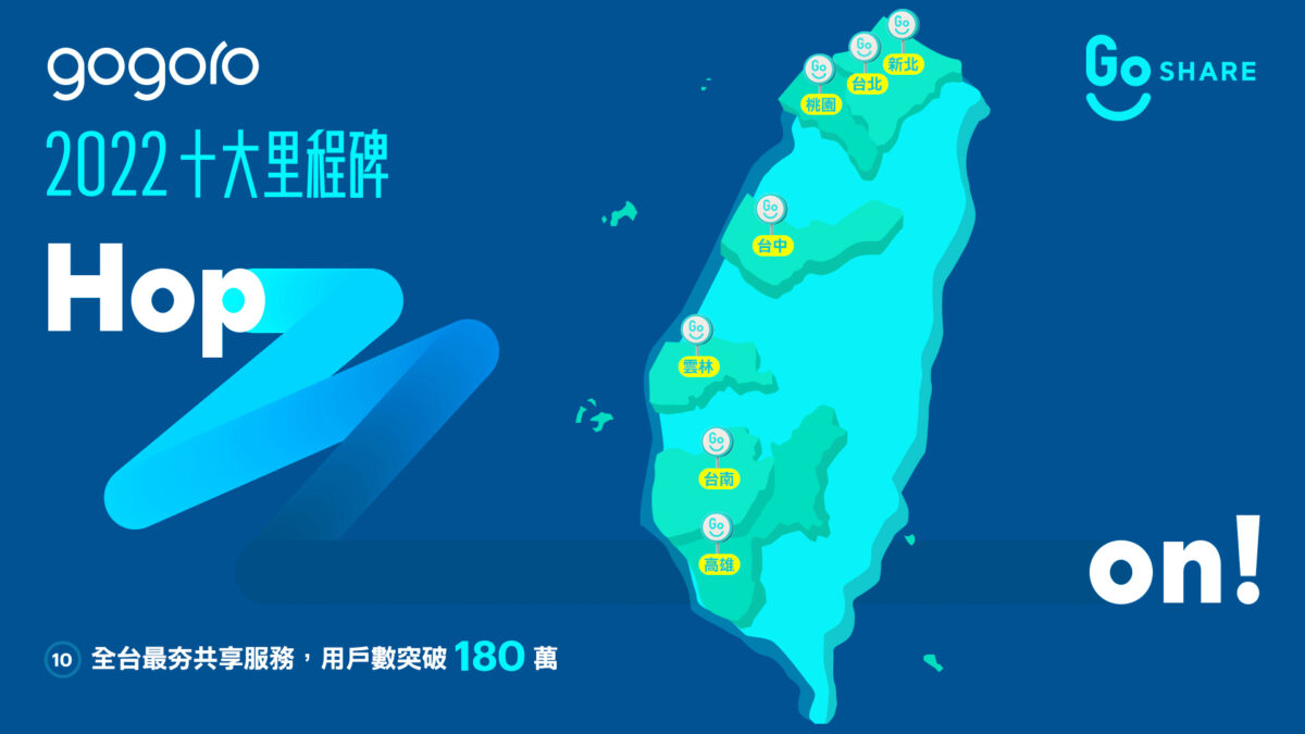 Gogoro Gogoro Network Gogoro Rewards Gogoro Rewards 聯名卡 換電站 環島 Gogoro 換電戰 M Gogoro Delight Gogoro SuperSport