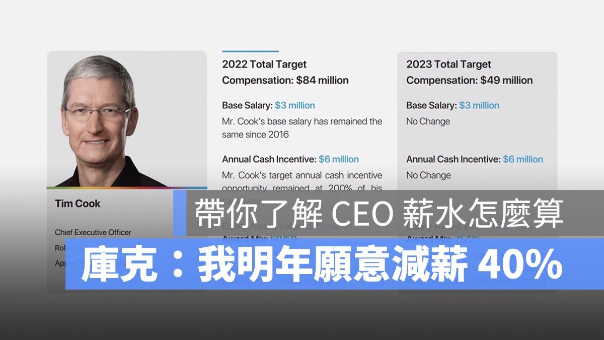 Tim Cook 薪水