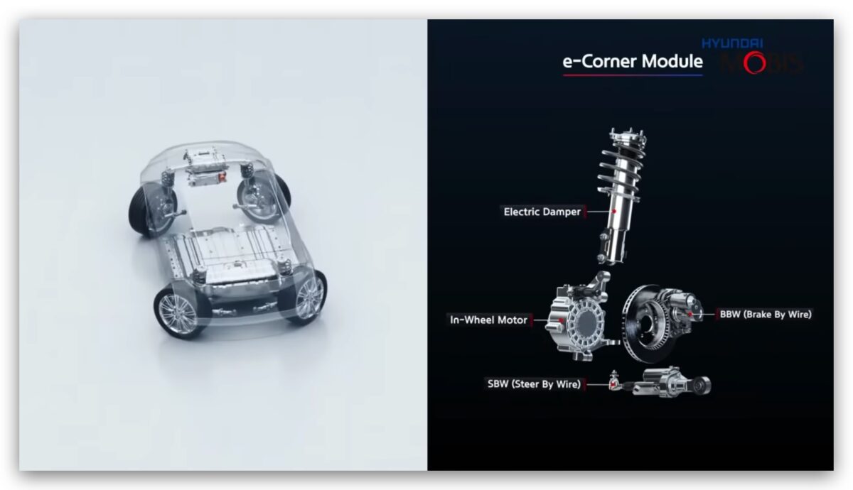 Hyundai 現代汽車 e-Corner Ioniq 5