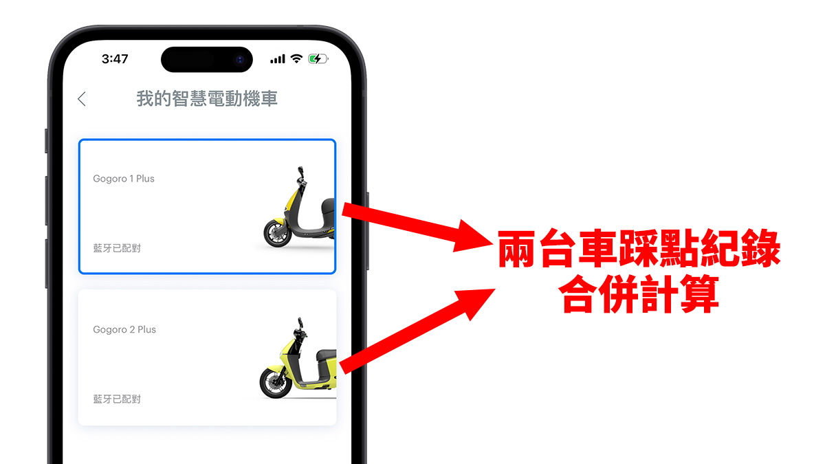 Gogoro Gogoro App GoStation 踩點紀錄 換電站踩點 Gogoro Network