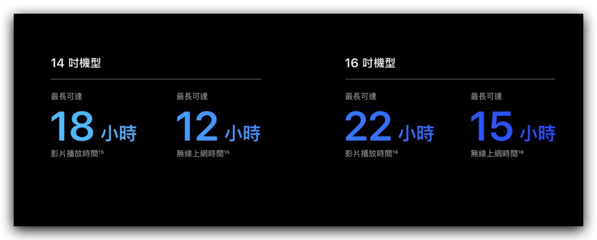 M2 Pro M2 Max MacBook Pro