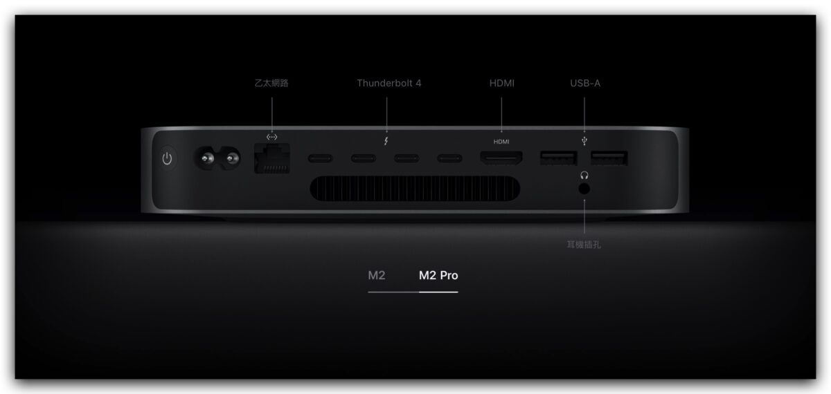 M2 Pro M2 Max Mac mini 上市 價格 規格