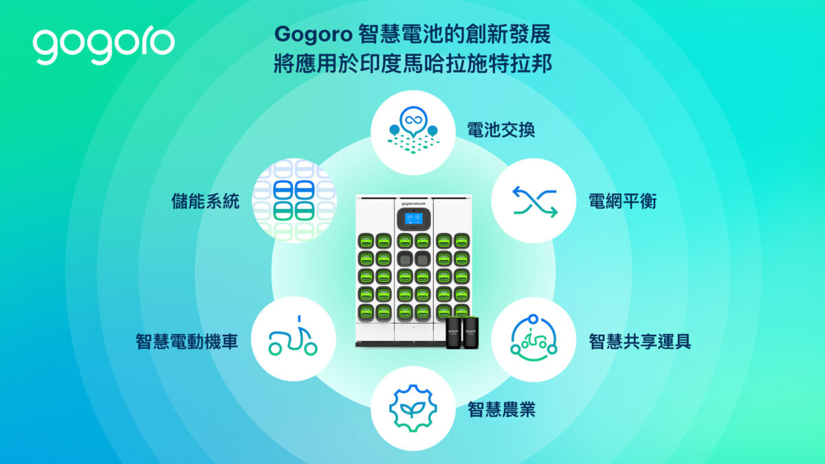 Gogoro Gogoro Network Belrise 集團 印度馬哈拉施特拉邦