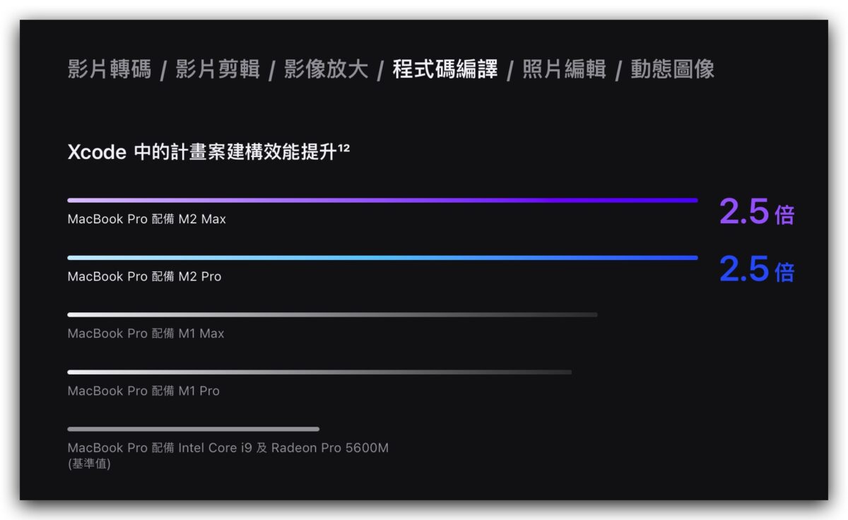 2023 MacBook Pro M2 Pro M2 Max