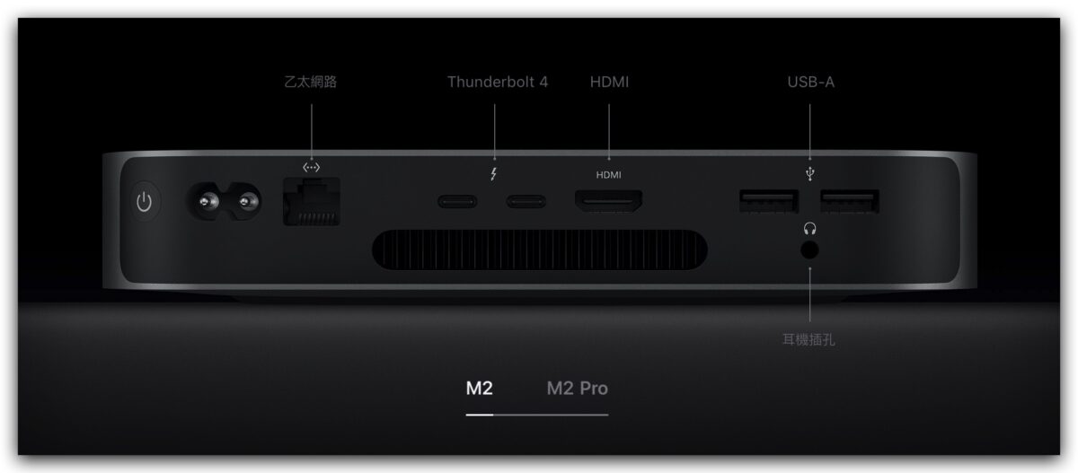 M2 M2 Pro Mac Mac mini 升級重點