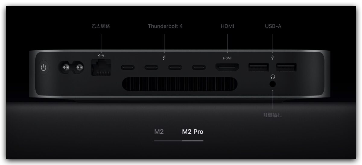 M2 M2 Pro Mac Mac mini 升級重點